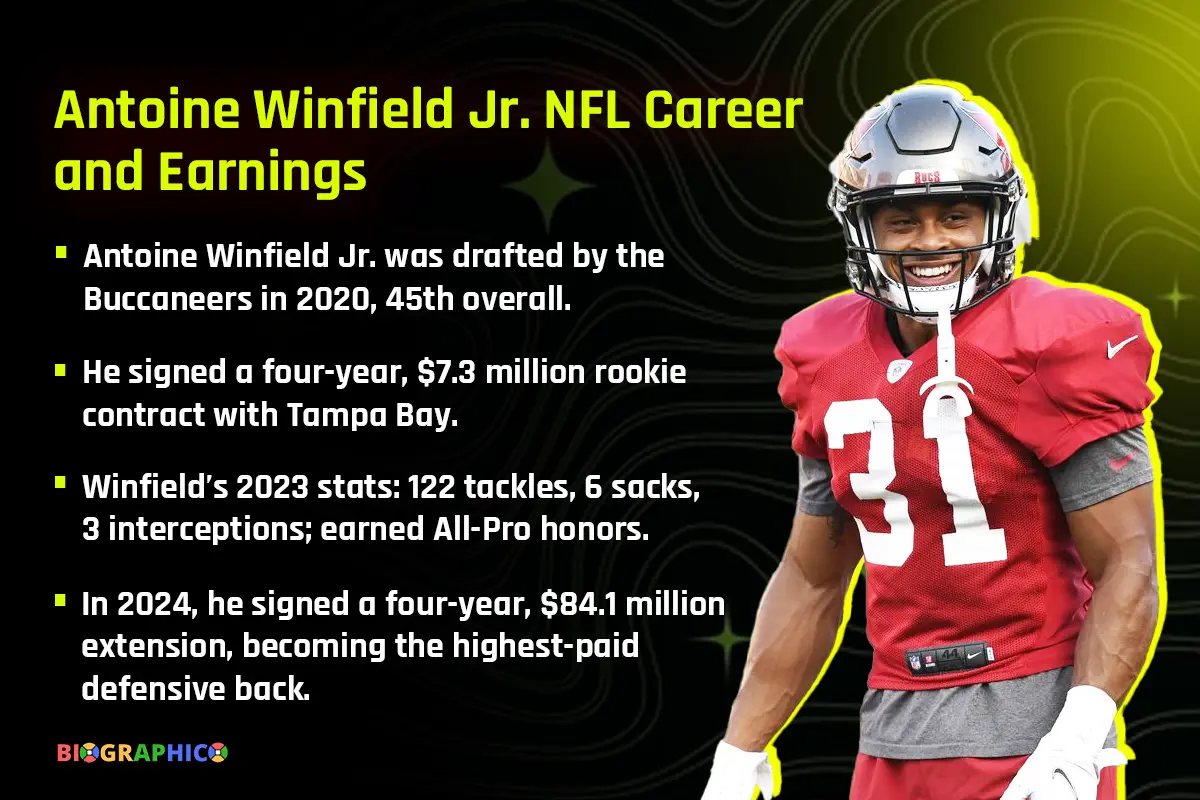 Antoine Winfield Jr. NFL Career and Earnings