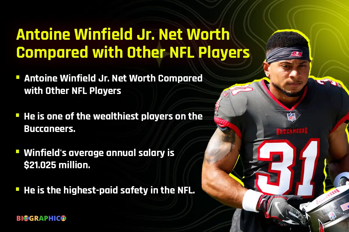 Antoine Winfield Jr. Net Worth Compared with Other NFL Players