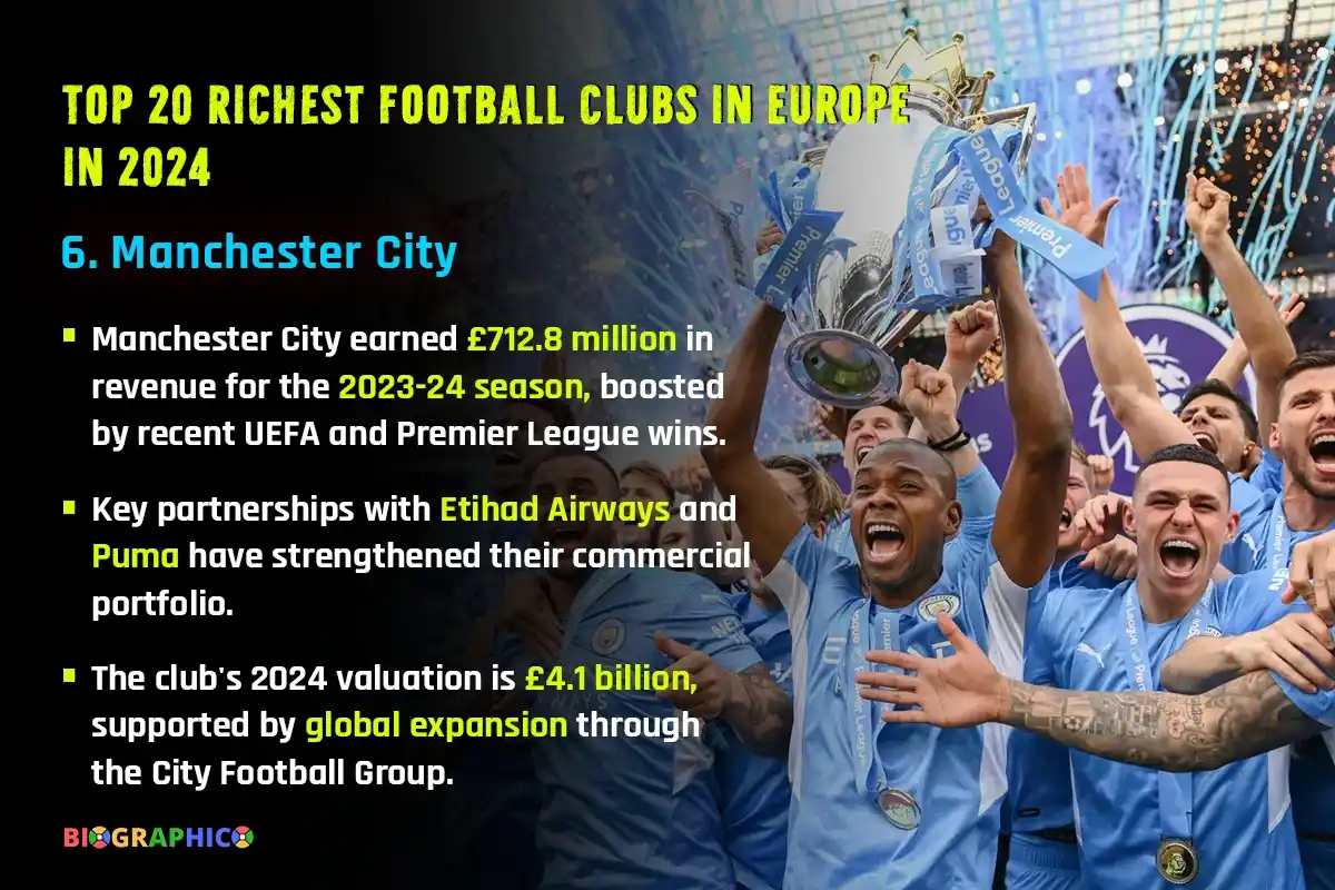 Manchester City