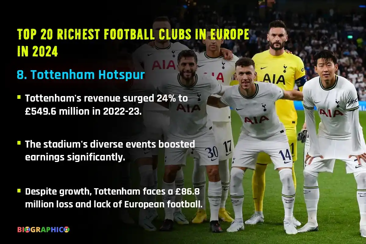 Tottenham Hotspur