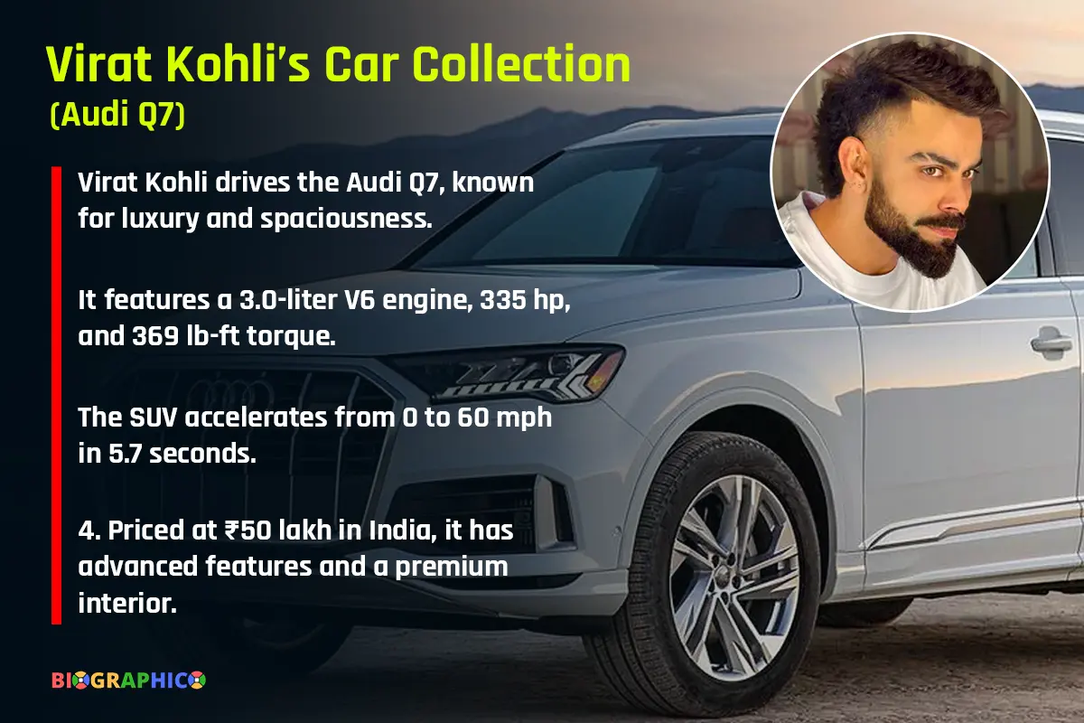 Virat Kohli's car Audi Q7