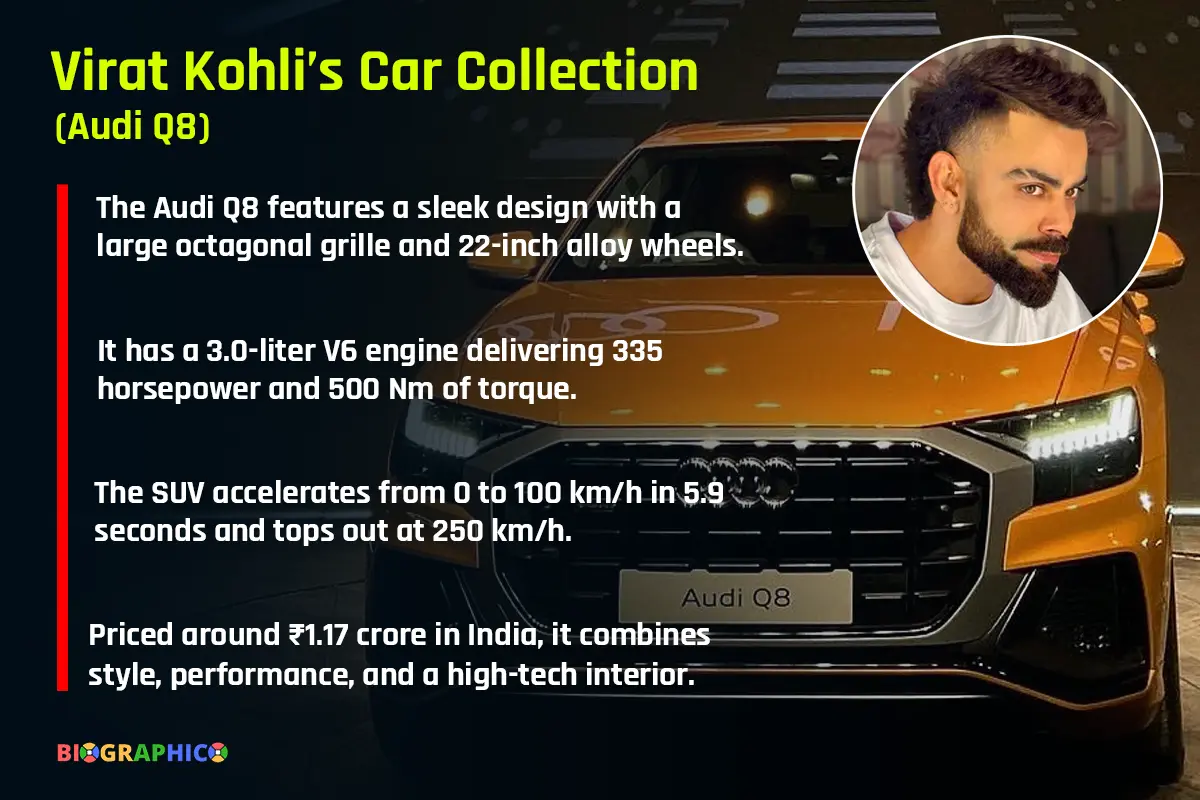 Virat Kohli's car Audi Q8