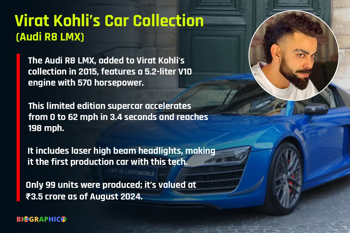 Virat Kohli's car Audi R8 LMX