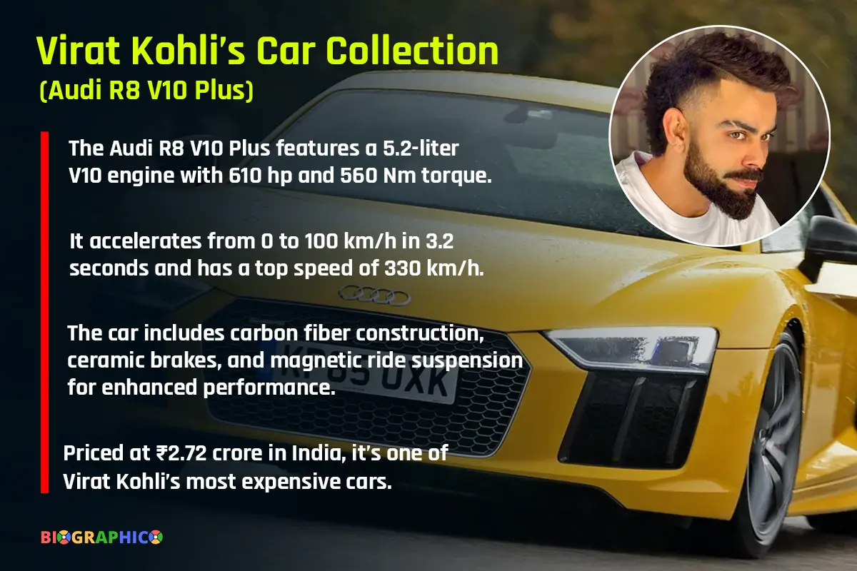 Virat Kohli's car Audi R8 V10 PLus