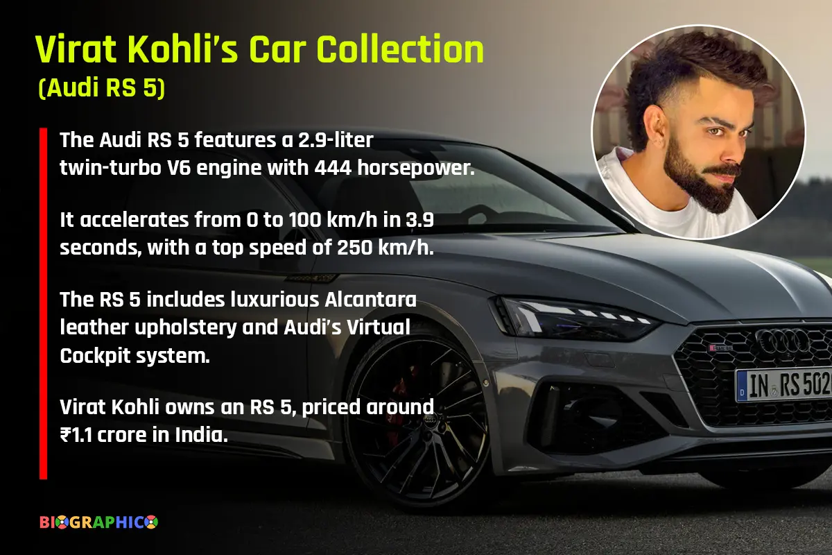 Virat Kohli's car Audi RS5