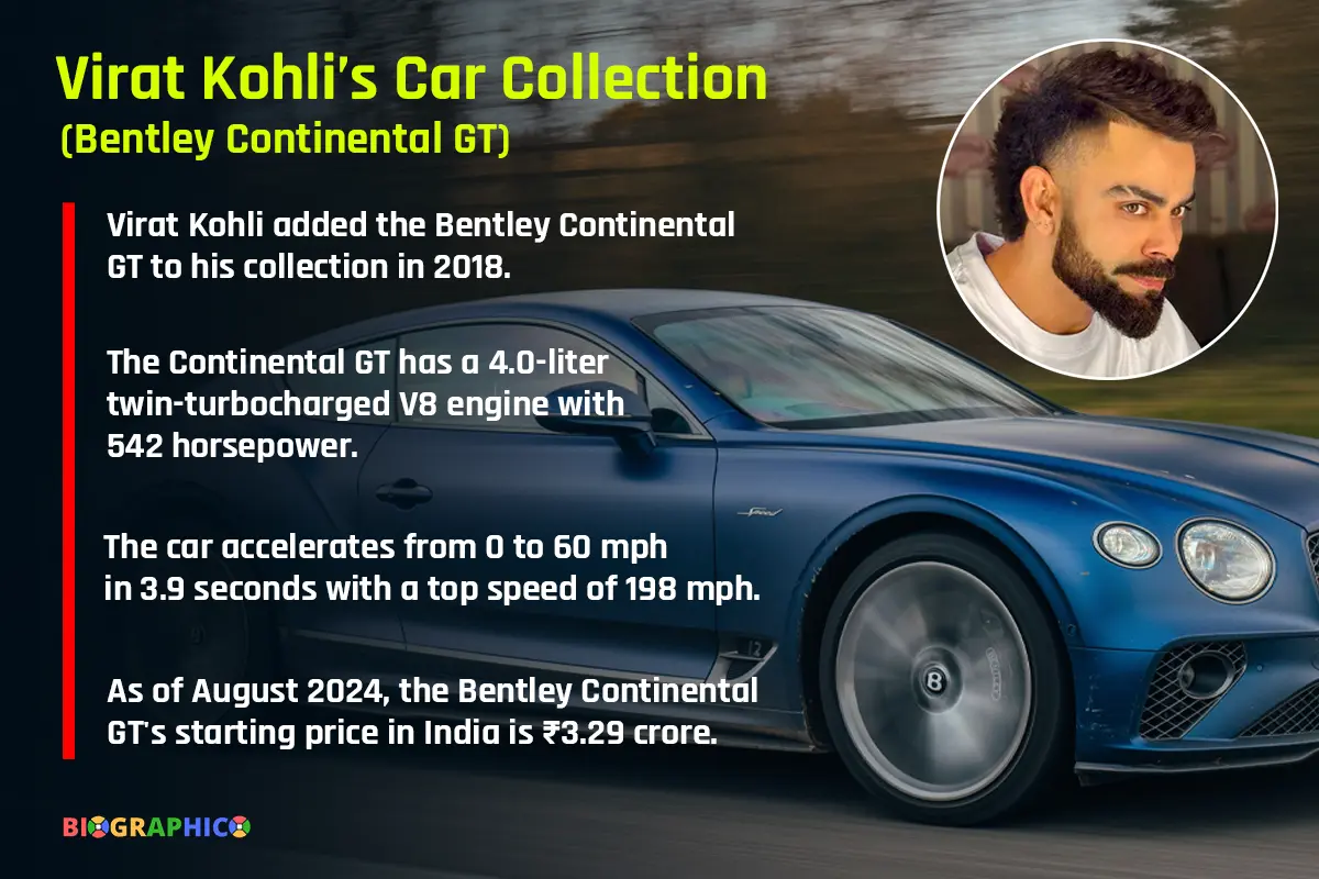 Virat Kohli's car Bentley Continental GT