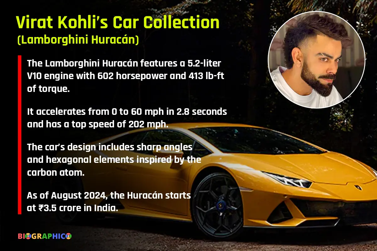 Virat Kohli's car Lamborghini Huracan