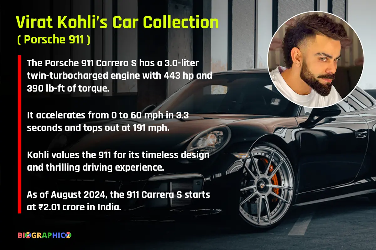 Virat Kohli's car Porsche 911