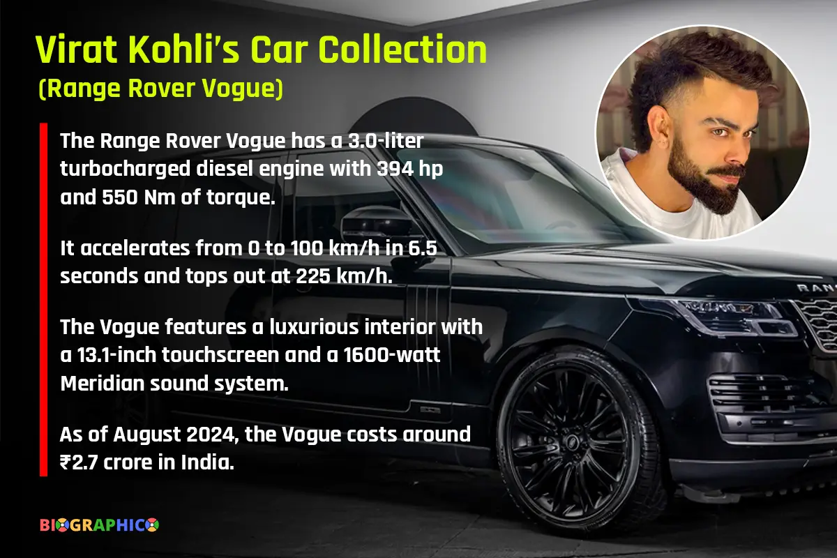 Virat Kohli's car Range Rover Vogue