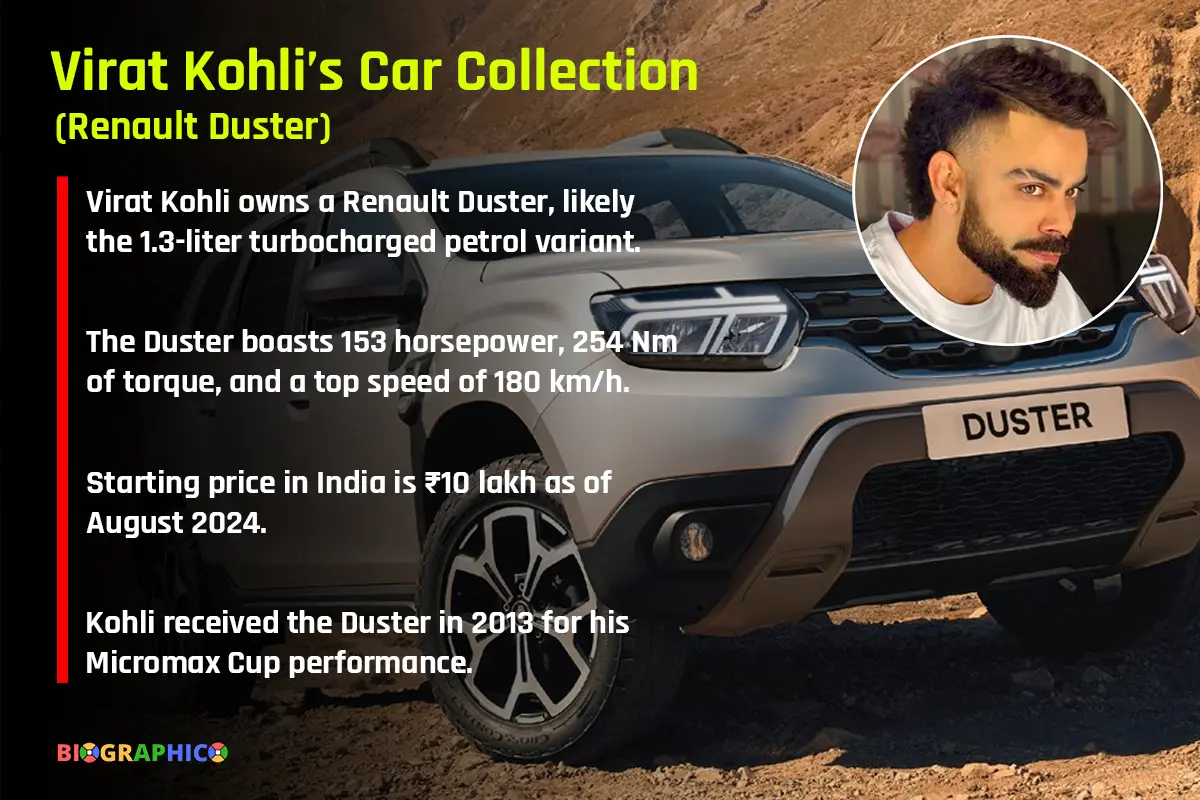 Virat Kohli's car Renault Duster