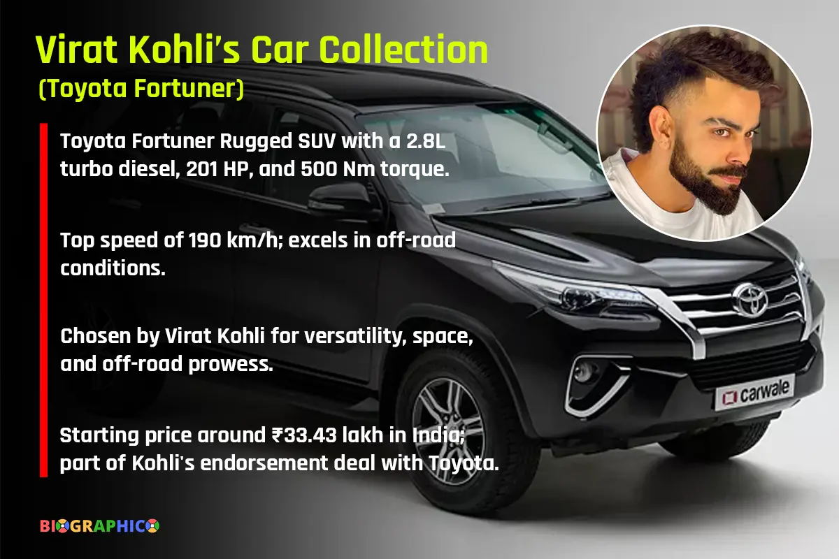 Virat Kohli's car Toyota Fortuner